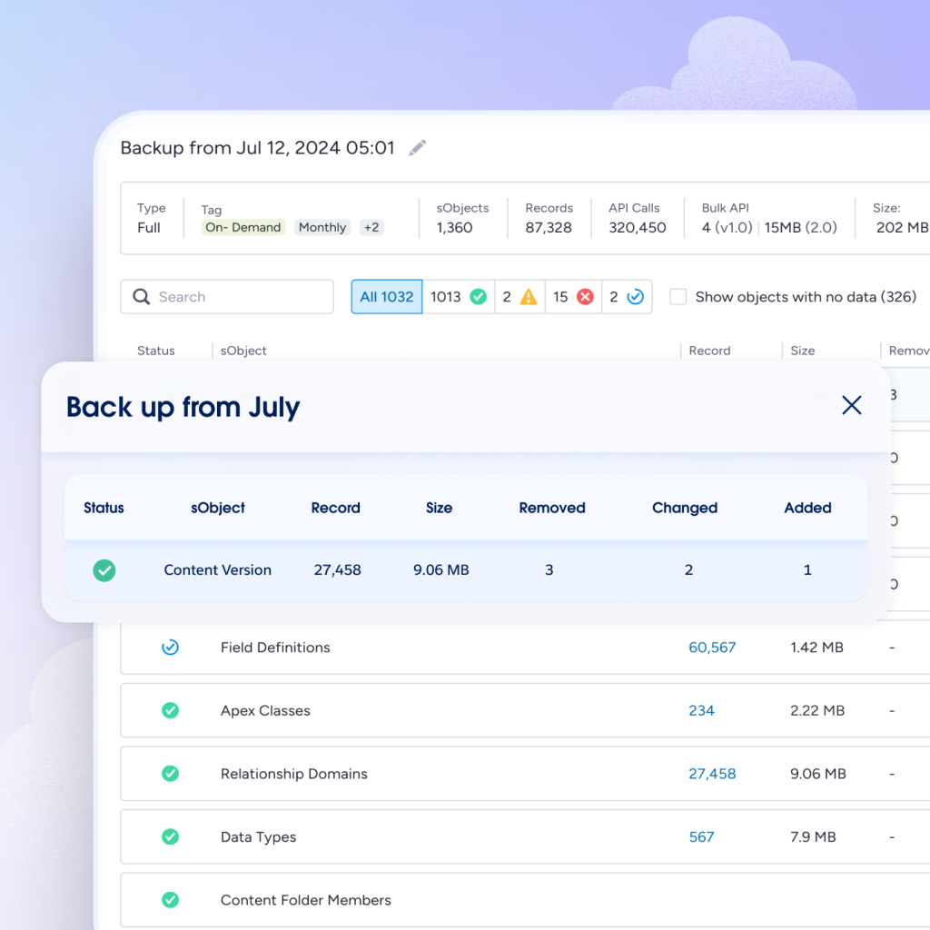 Own: Automated Salesforce CRM Data Backup & Recovery Solutions 2 Salesforce CRM Backup and Recovery
