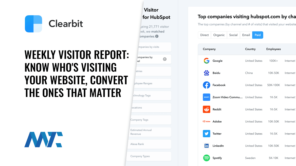 Clearbit – Wöchentlicher B2B-Besucherbericht