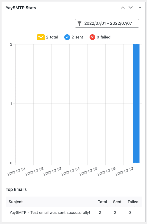 smtp dashboard widget for yaysmtp