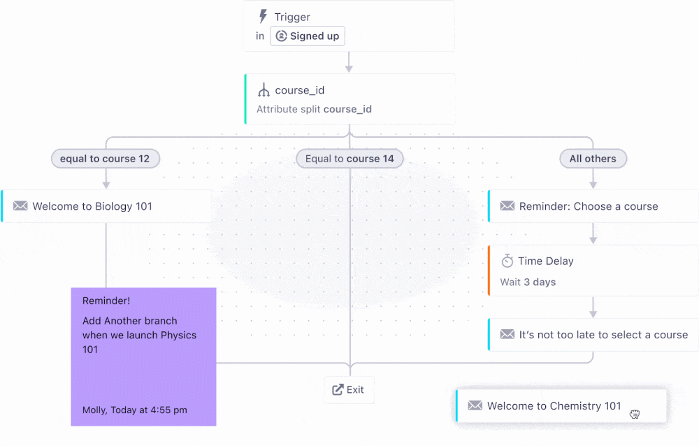 Customer.io - automated messaging campaign workflows