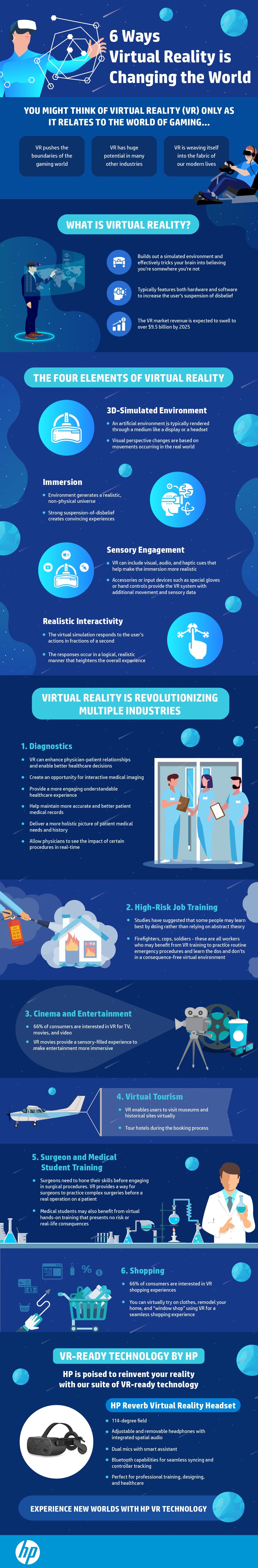 Ways that VR is Changing The World