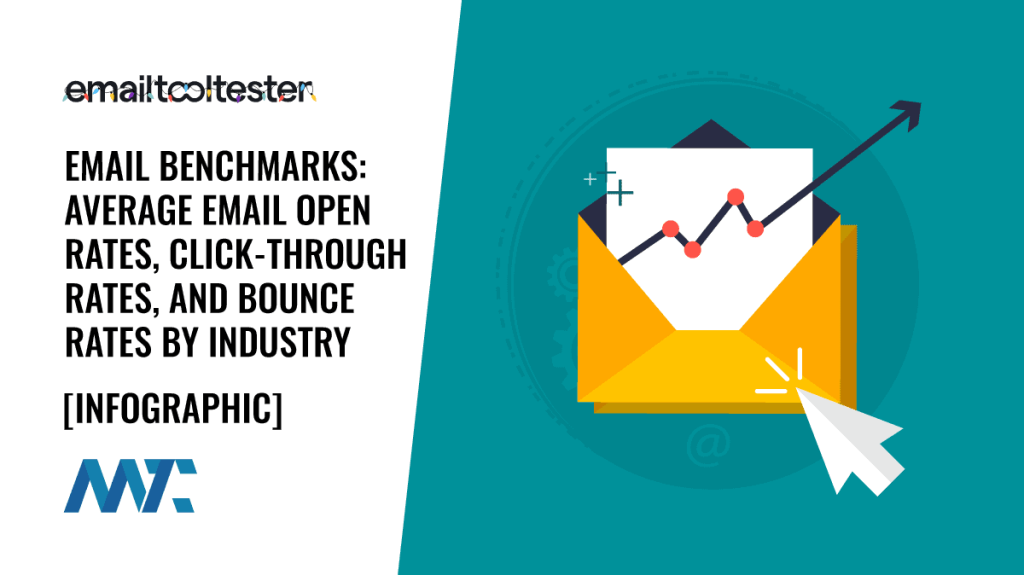 Email Benchmarks: Open Rates, Click-Through Rates, Bounce Rates by Industry