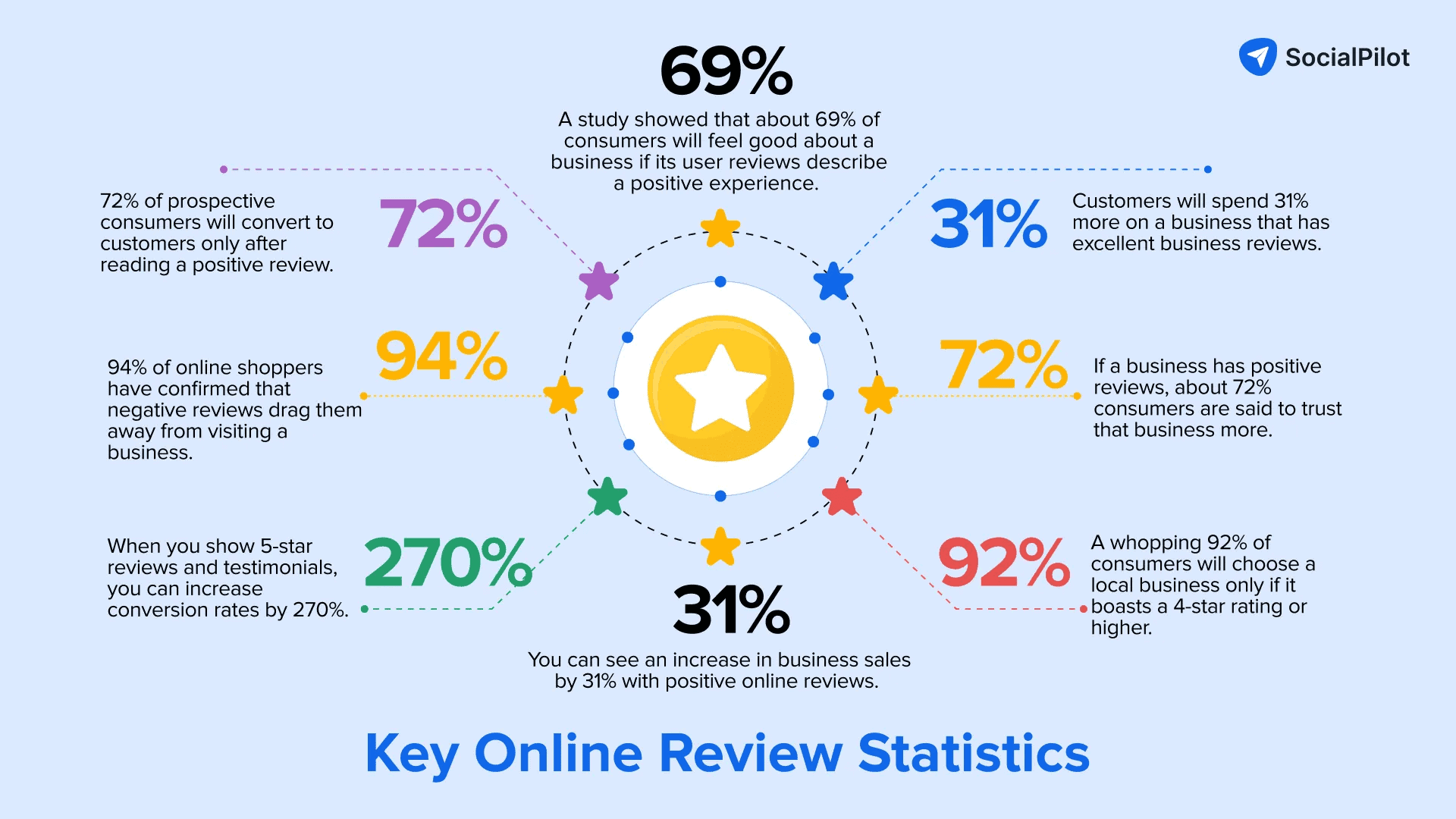 The Impact of Product Reviews: Fueling Consumer E‑Commerce Success 2 image