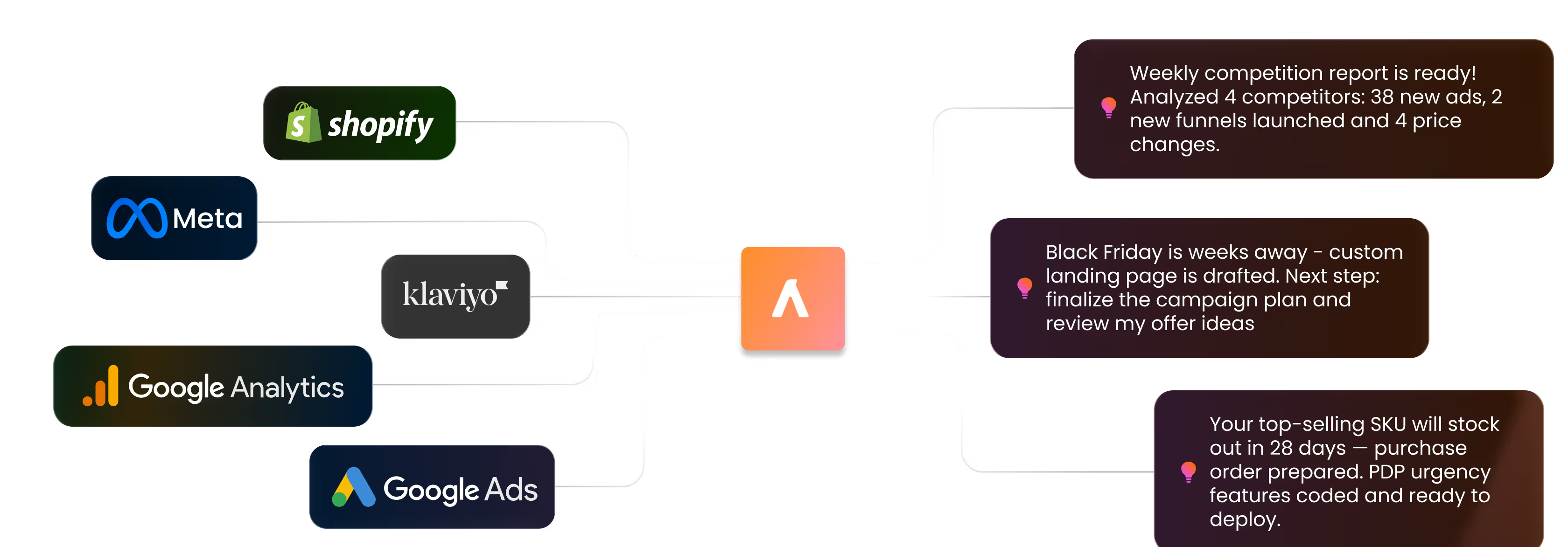 kota ai agents for ecommerce