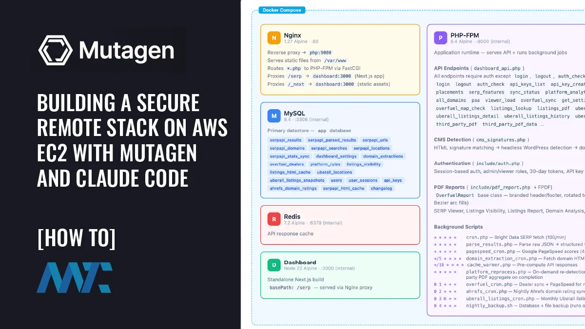 Building A Secure Remote Development Stack On AWS EC2 With Mutagen And ...