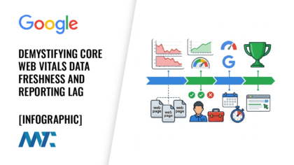 Demystifying Core Web Vitals Data Freshness and Reporting Lag 2 Demystifying Core Web Vitals Data Freshness and Reporting Lag