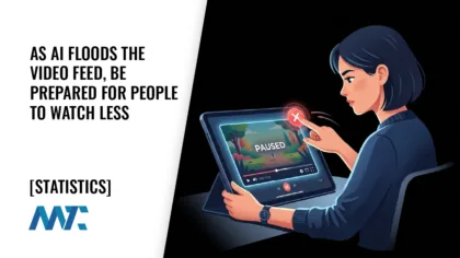 As AI Floods the Video Feed, Be Prepared for People to Watch Less 6 As AI Floods the Video Feed, Be Prepared for People to Watch Less
