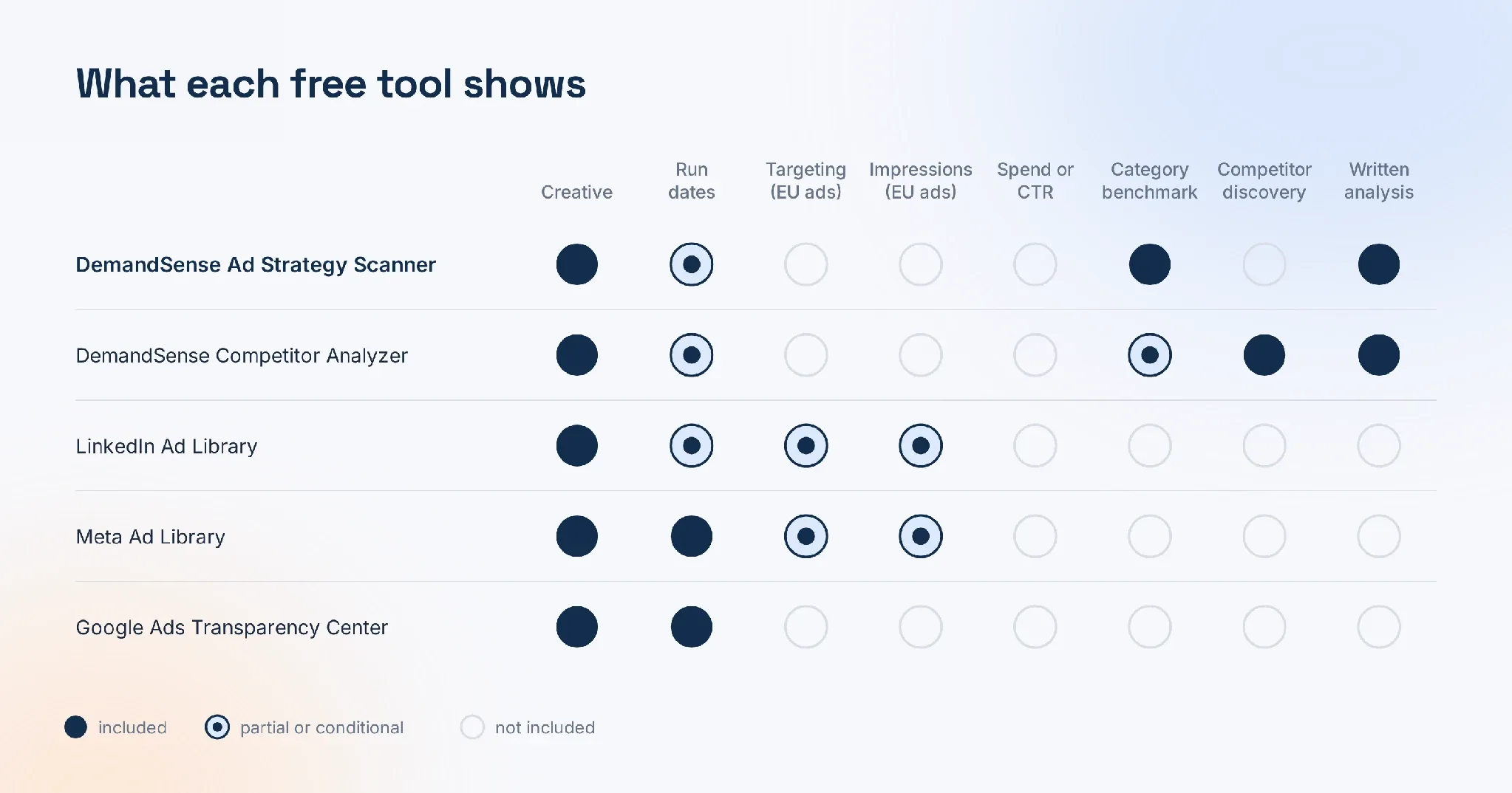Best Free Ad Strategy Scanner Tools for B2B Marketers 2 Comparison of Ad Scanner Features